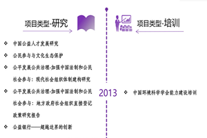 女生的逼干逼非评估类项目发展历程